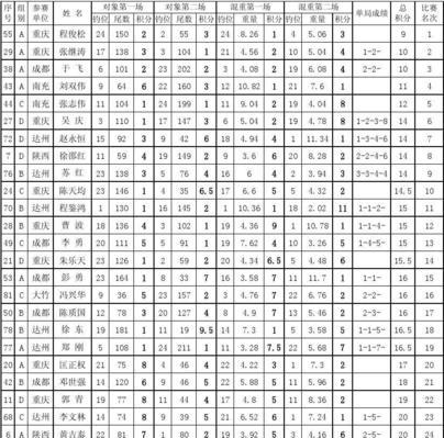 六人钓鱼游戏机赢牌技巧有哪些？  第2张