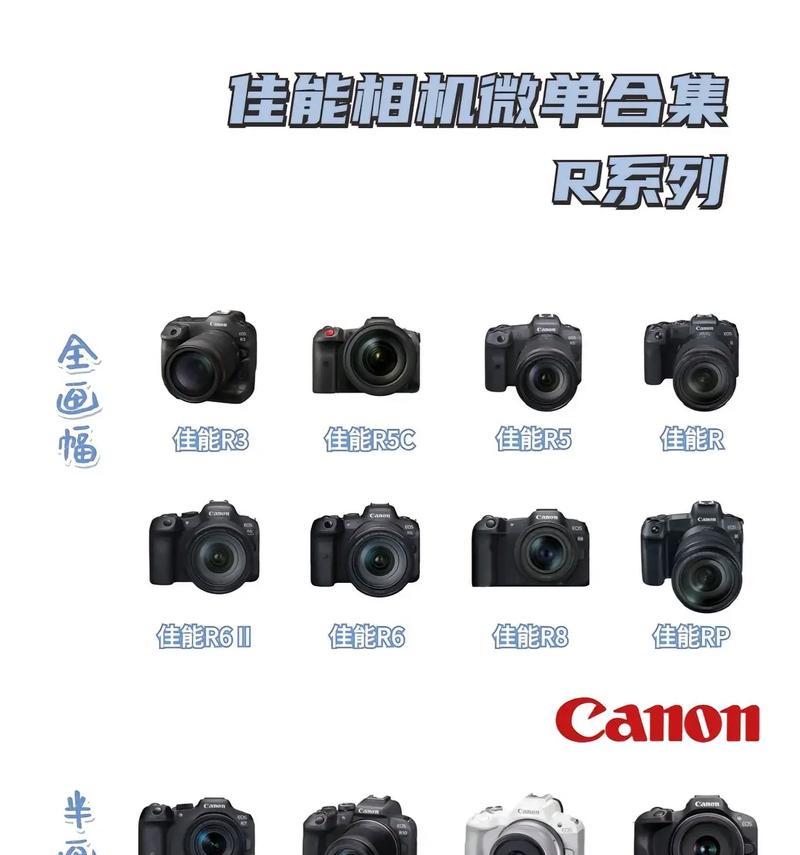 如何鉴别佳能r62相机的真伪？  第3张