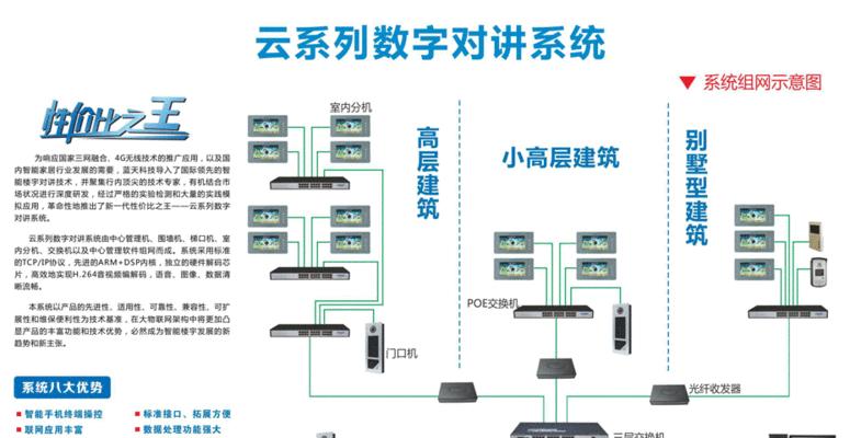 天上云监控与电视机的连接方法是什么？如何使用天上云监控？  第3张