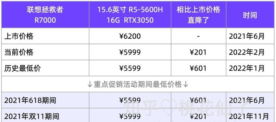 新购买的游戏笔记本怎么使用？使用前需要设置什么？  第3张