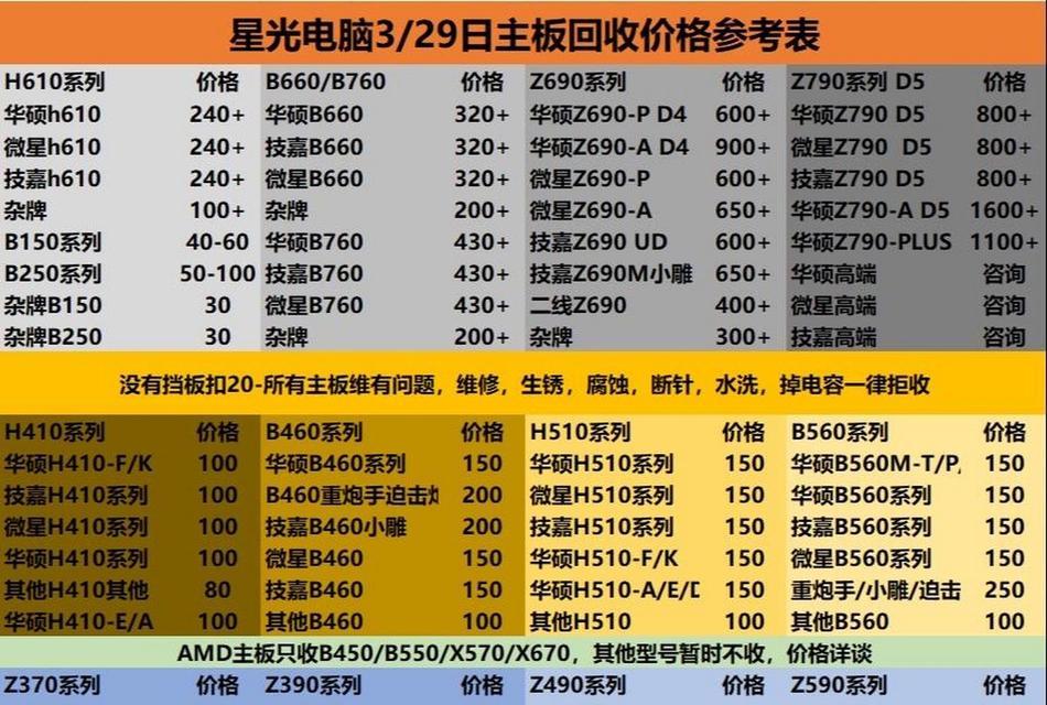 显卡价格为何高于整台电脑？  第2张