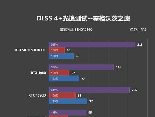 显卡超频是什么意思？超频对显卡有什么影响？  第2张