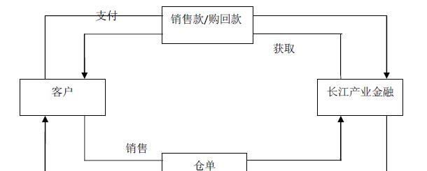 机顶盒供应商如何开展业务？开展业务过程中需要注意什么？  第2张