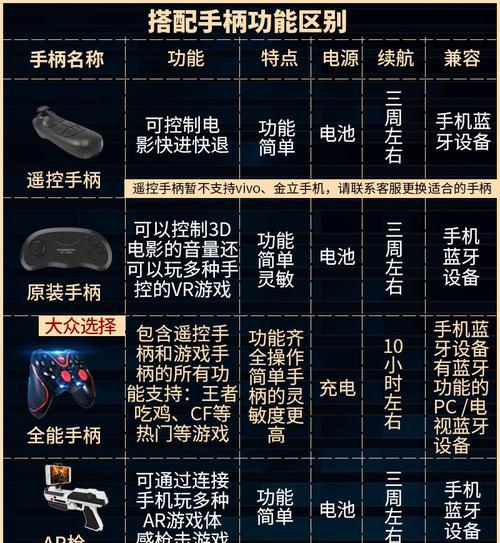 荣耀手机支持AR模式吗？如何开启和使用？  第2张