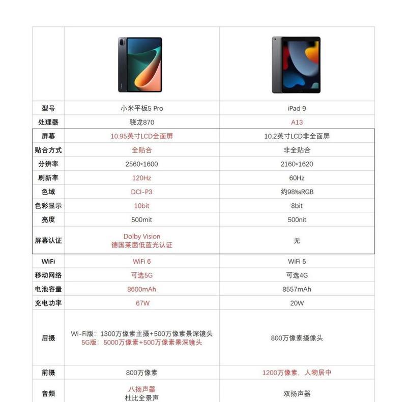 小平板电脑购买建议是什么？如何选择合适的产品？  第3张