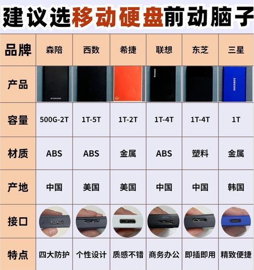 移动硬盘如何用来存录像？使用移动硬盘存储录像的步骤是什么？  第2张