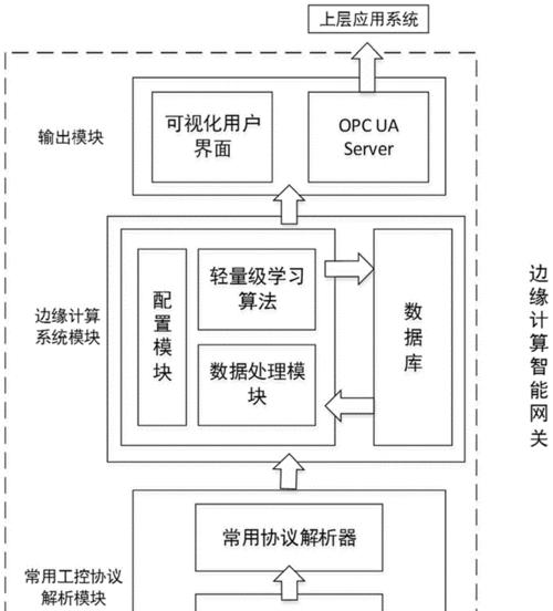 监控智能边缘网关怎么设置？配置步骤和注意事项有哪些？  第3张