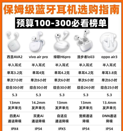 蓝牙点歌耳机使用方法是什么？  第2张