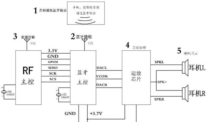 蓝牙点歌耳机使用方法是什么？  第1张