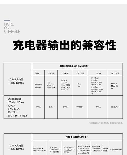 手机充电器便捷包的使用技巧有哪些？  第1张