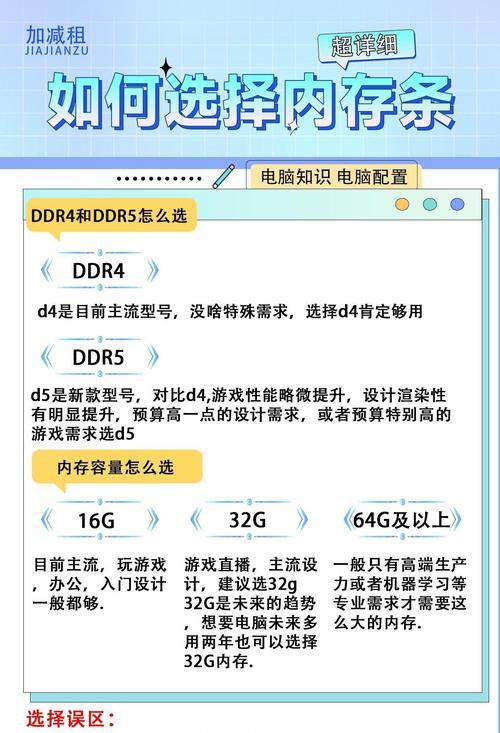 加装内存条后电脑性能提升效果如何？  第2张