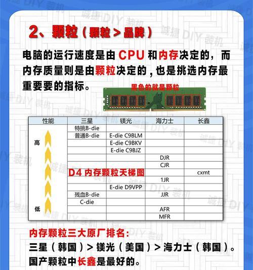 加装内存条后电脑性能提升效果如何？  第1张