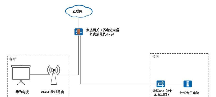 综合接入网关如何家用连接无线网络？连接时遇到问题怎么办？  第2张