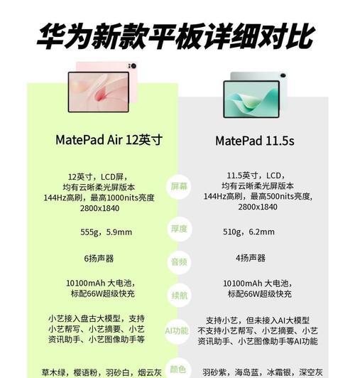 华为平板电脑挑选技巧有哪些？  第3张