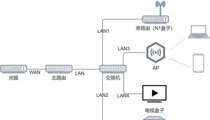 移动网络无网关设置如何解决？  第1张