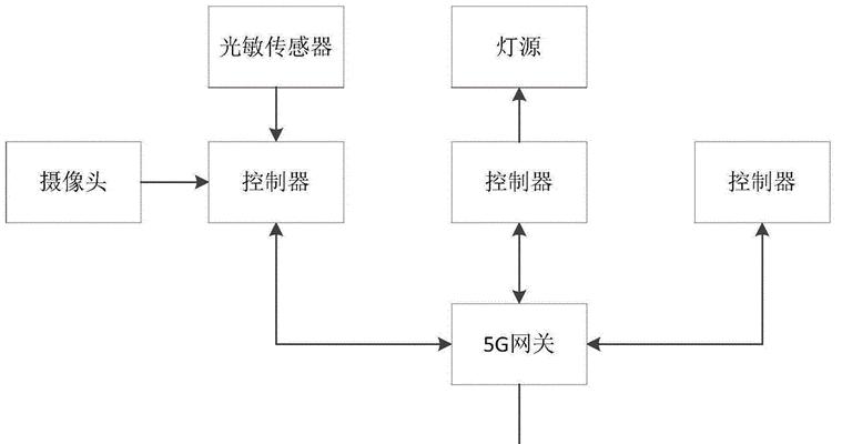 锐捷网关配置流程图如何解读？常见问题有哪些？  第1张