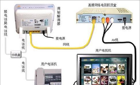 机顶盒电视机如何设置自动收台？自动收台功能有何好处？  第2张