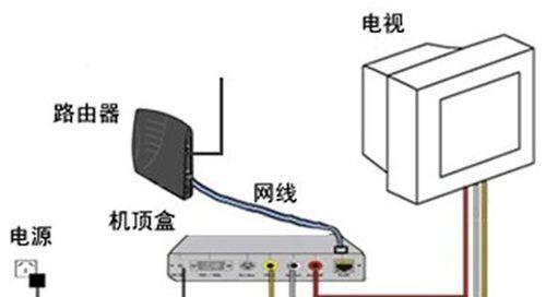 机顶盒电视机如何设置自动收台？自动收台功能有何好处？  第1张