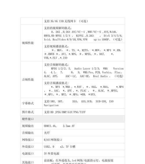 机顶盒只剩一个台怎么解决？是否需要更换设备？  第1张