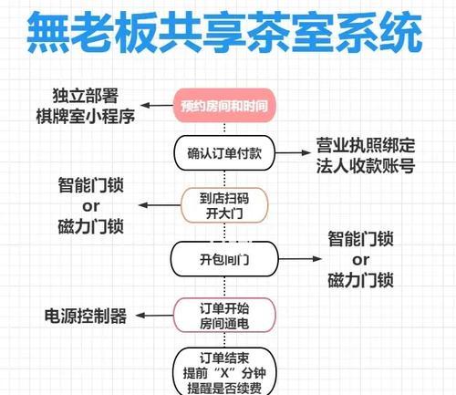 台球智能网关无法连接网络怎么办？  第1张