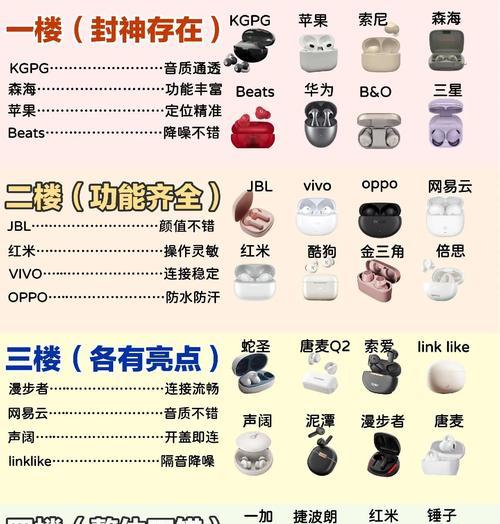 蓝牙耳机选购时应考虑哪些因素？如何进行有效测评？  第1张