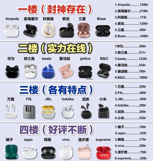 蓝牙耳机选购时应考虑哪些因素？如何进行有效测评？  第2张