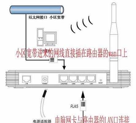 路由器接口选择有疑问？网线应该插哪个口？  第2张