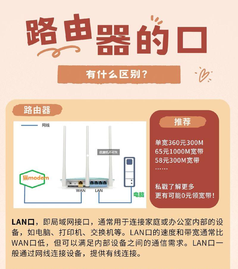 路由器接口选择有疑问？网线应该插哪个口？  第3张