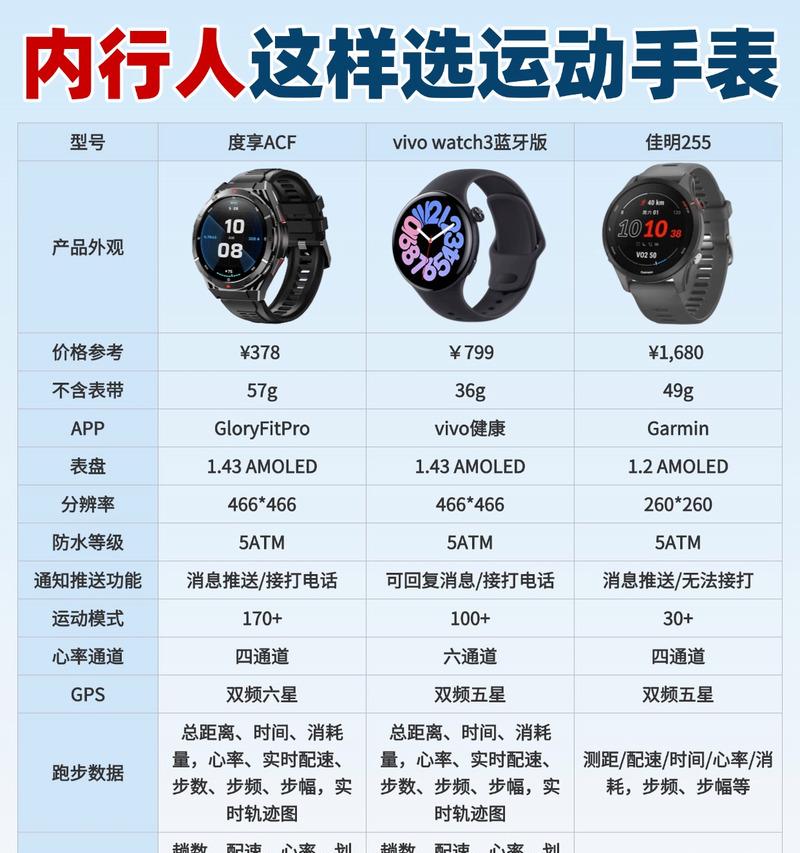 智能手表定位功能如何添加？需要哪些条件？  第1张
