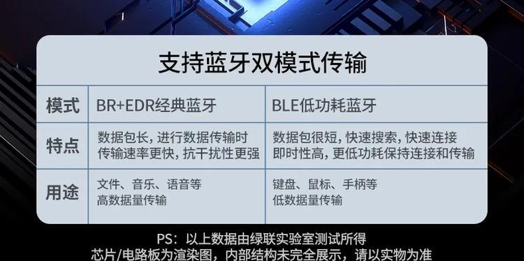 双对耳机蓝牙连接的步骤是什么？  第3张