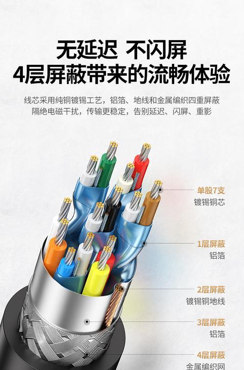 机顶盒hdmi高清线选购技巧有哪些？  第2张