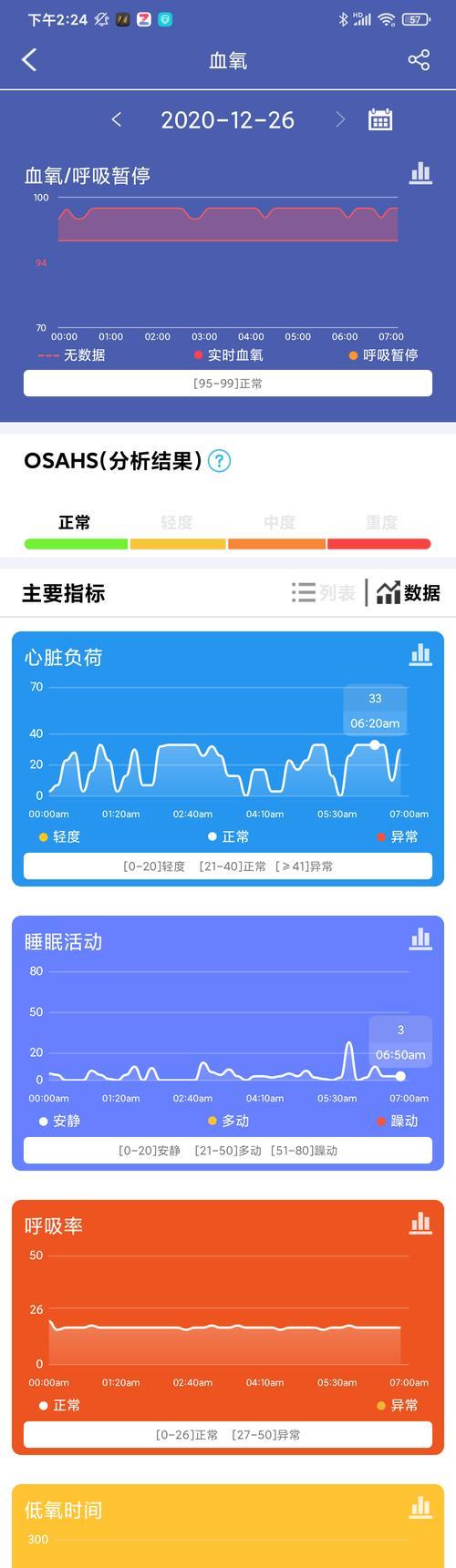 智能手表快速眼动功能如何评估？好坏标准是什么？  第2张
