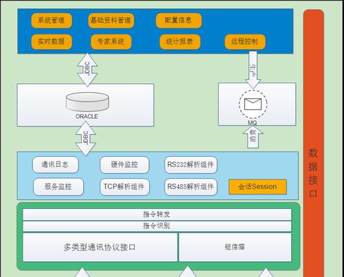 物联网关恢复出厂设置方法是什么？操作步骤如何？  第1张