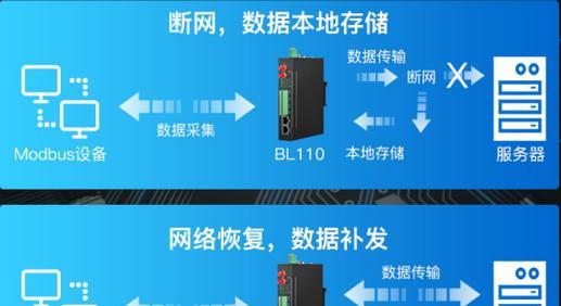 物联网关恢复出厂设置方法是什么？操作步骤如何？  第3张