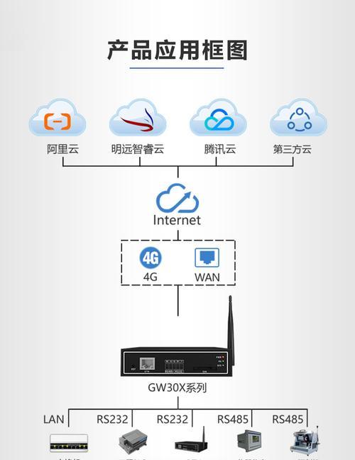 家里网关使用路由器的步骤是什么？  第2张