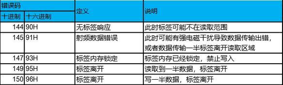 工业网关与plc连接方法是什么？  第3张