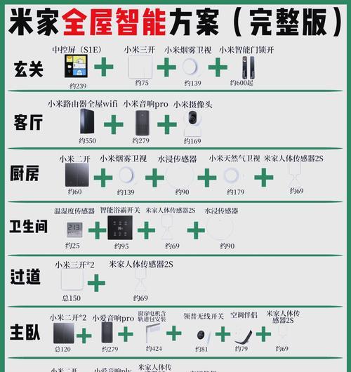 全屋智能中枢网关的搭配方法是什么？  第2张