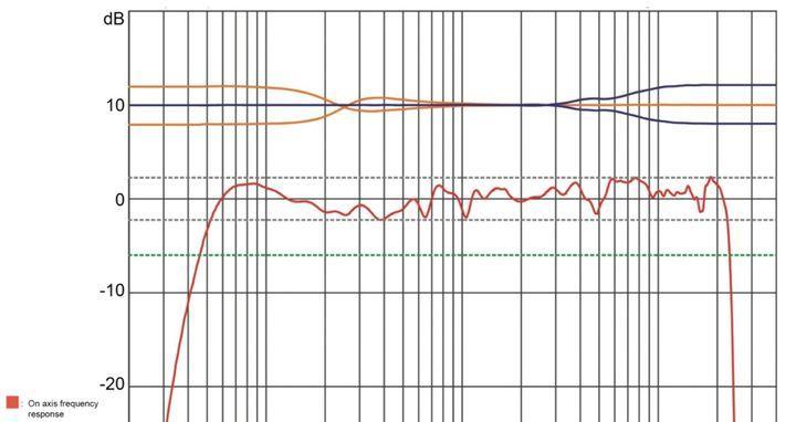 音箱测试好坏的标准是什么？  第2张