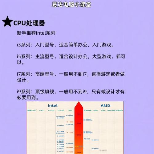 购买电脑配件时需要考虑哪些？  第1张