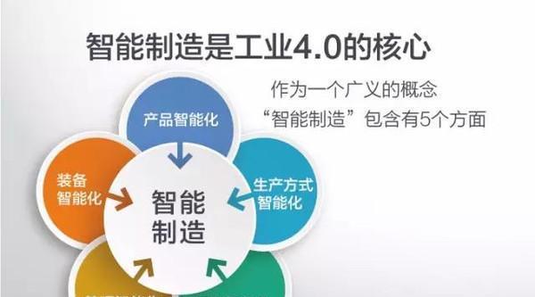 人工智能领域铁三角概念的解释是什么？  第1张