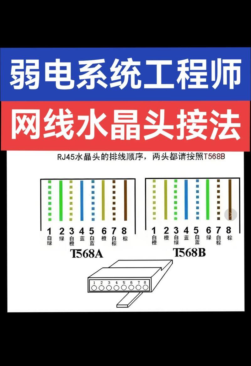 电视机顶盒网线接法是什么？接好后信号如何？  第1张