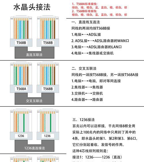 电视机顶盒网线接法是什么？接好后信号如何？  第2张