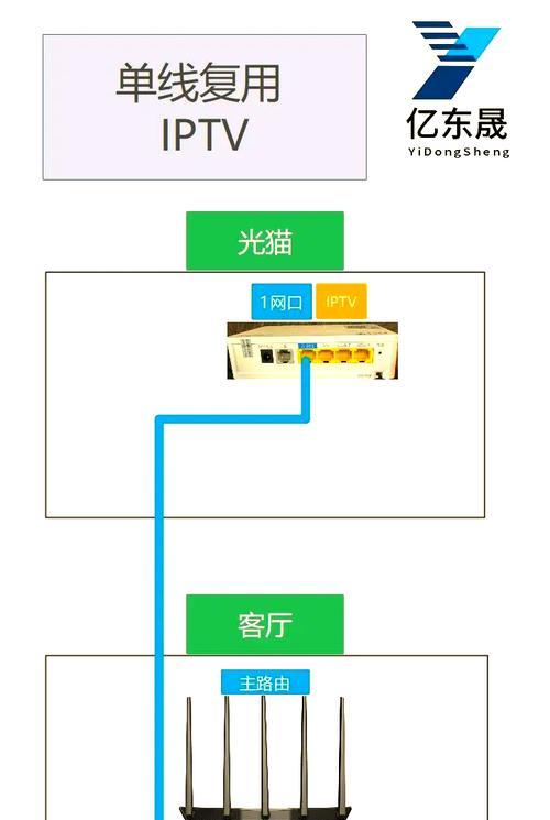 电视机顶盒网线接法是什么？接好后信号如何？  第3张