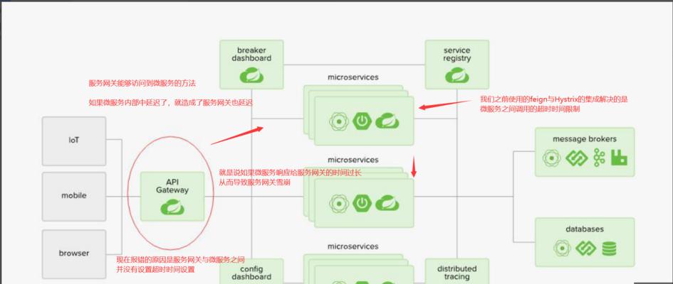 网关添加服务的步骤是什么？需要哪些权限？  第1张