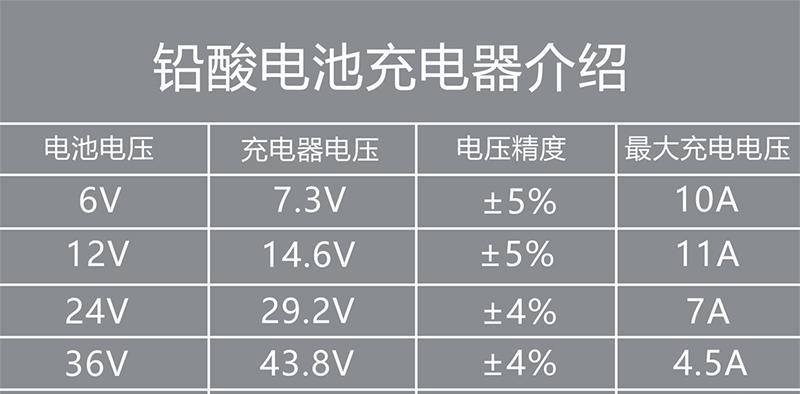 途乐车充电器拆卸方法是什么？拆卸时需注意哪些安全问题？  第3张