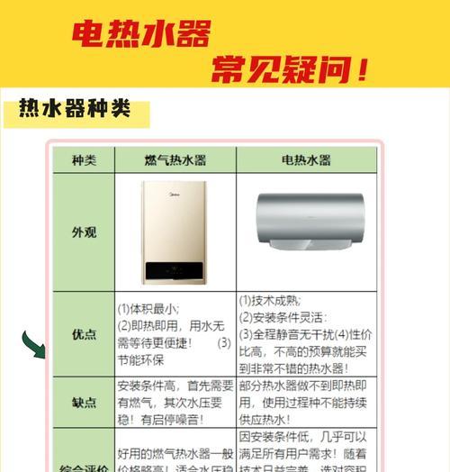 宿舍家用热水器选购要点是什么？  第3张