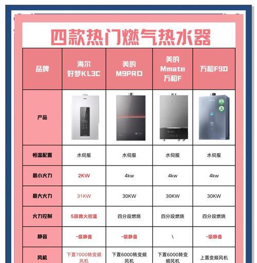 宿舍家用热水器选购要点是什么？  第1张