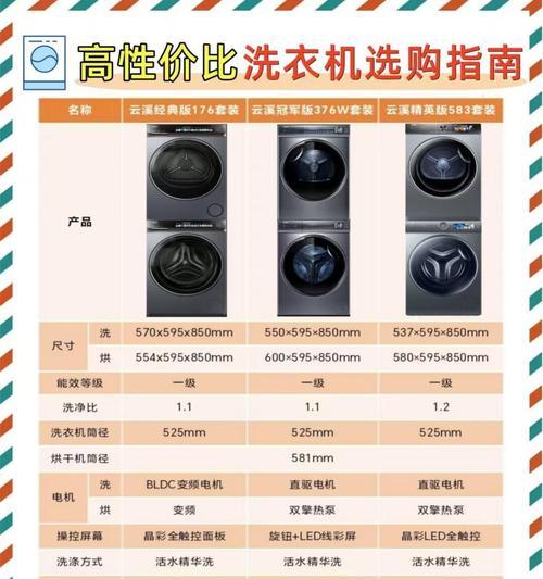 海尔洗衣机TDA功能是什么？  第1张
