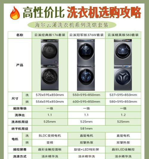海尔洗衣机TDA功能是什么？  第2张