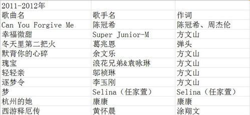 宋雨琦的低音炮歌曲叫什么名字？这首歌有什么特色？  第3张